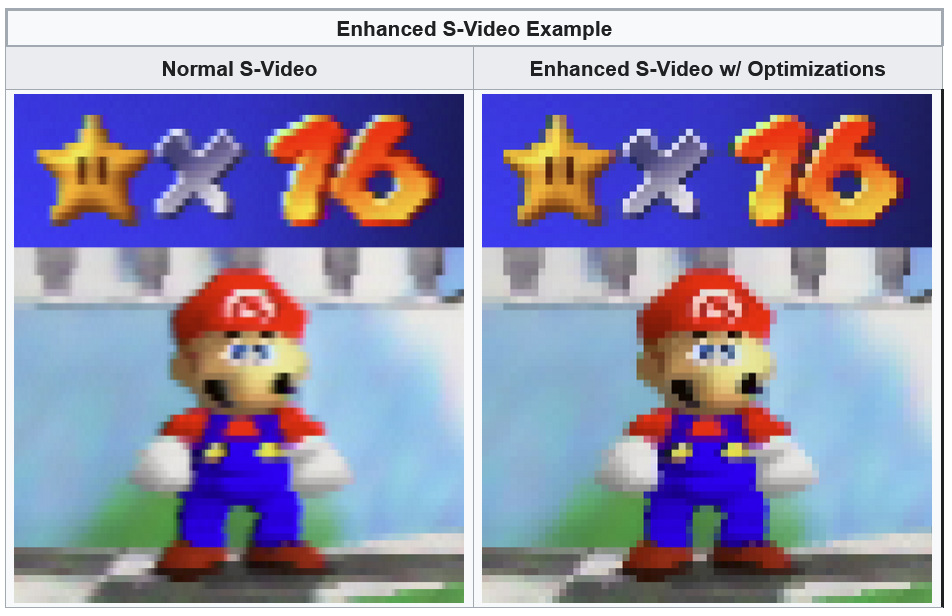 RetroTINK 4k DB15 to S-Video(Enhanced) and CVBS Adapter